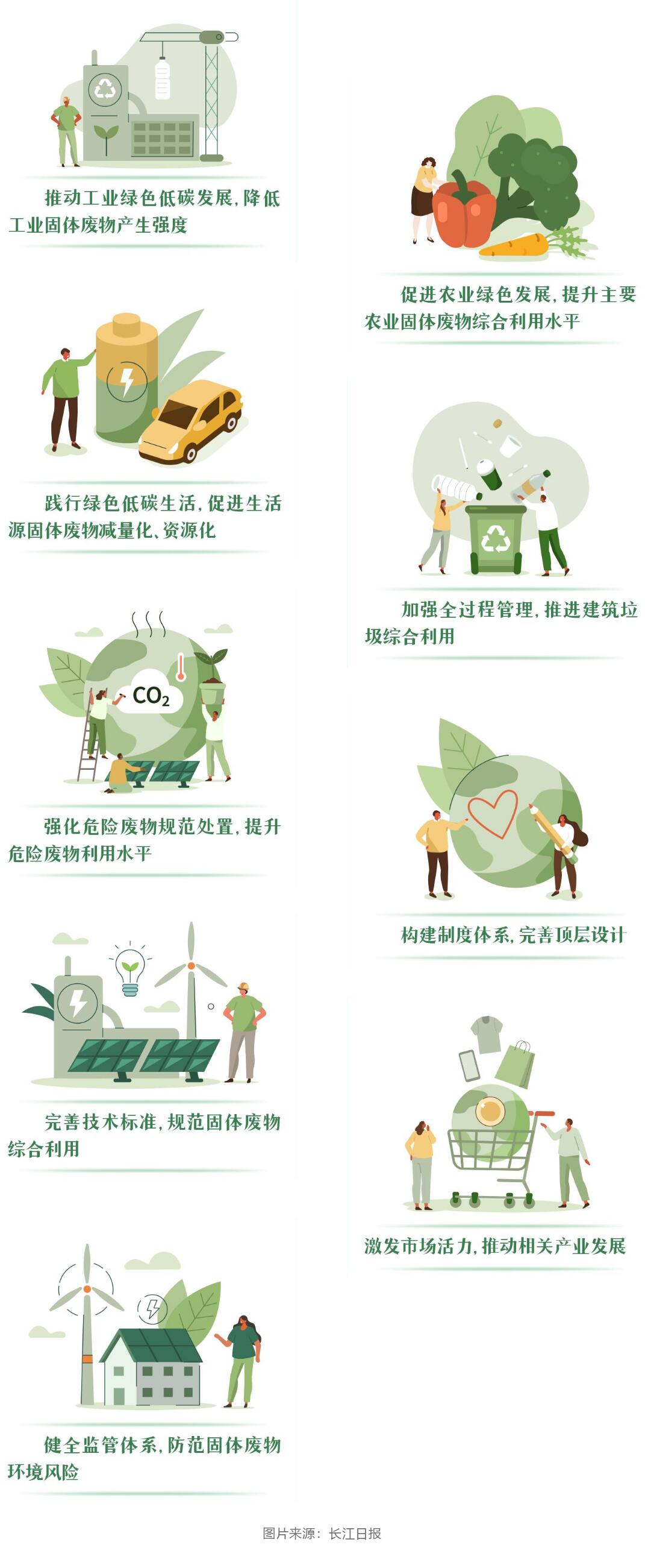 打通从低值混合废塑料到高端聚烯烃产品的全产业链