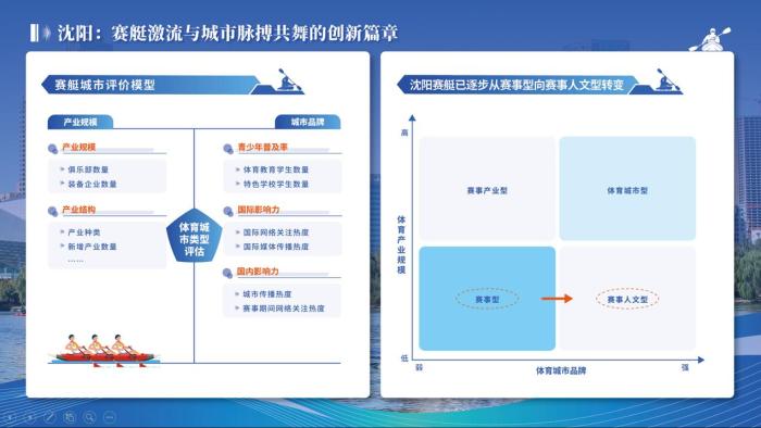 沈阳2023年赛艇特色文化主题活动近400场，推动体